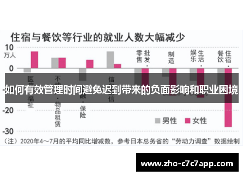 如何有效管理时间避免迟到带来的负面影响和职业困境