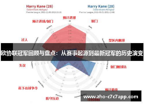 欧协联冠军回顾与盘点：从赛事起源到最新冠军的历史演变