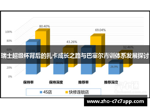 瑞士超级杯背后的扎卡成长之路与巴塞尔青训体系发展探讨