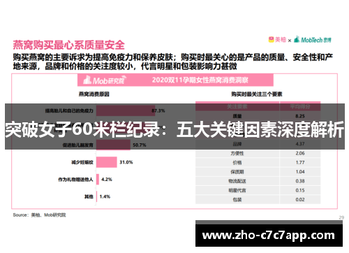 突破女子60米栏纪录：五大关键因素深度解析
