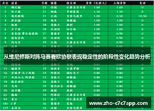 从维尼修斯对阵马赛看欧协联表现稳定性的阶段性变化趋势分析