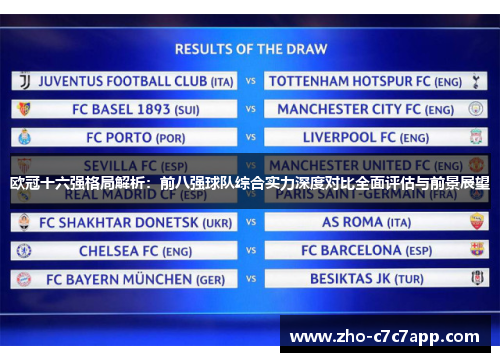 欧冠十六强格局解析：前八强球队综合实力深度对比全面评估与前景展望