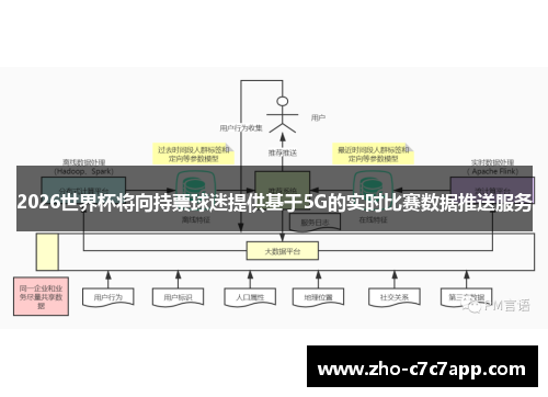 2026世界杯将向持票球迷提供基于5G的实时比赛数据推送服务